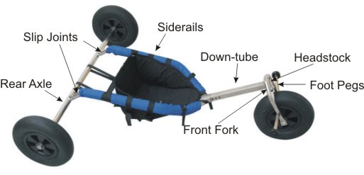 Parts of a Buggy identified